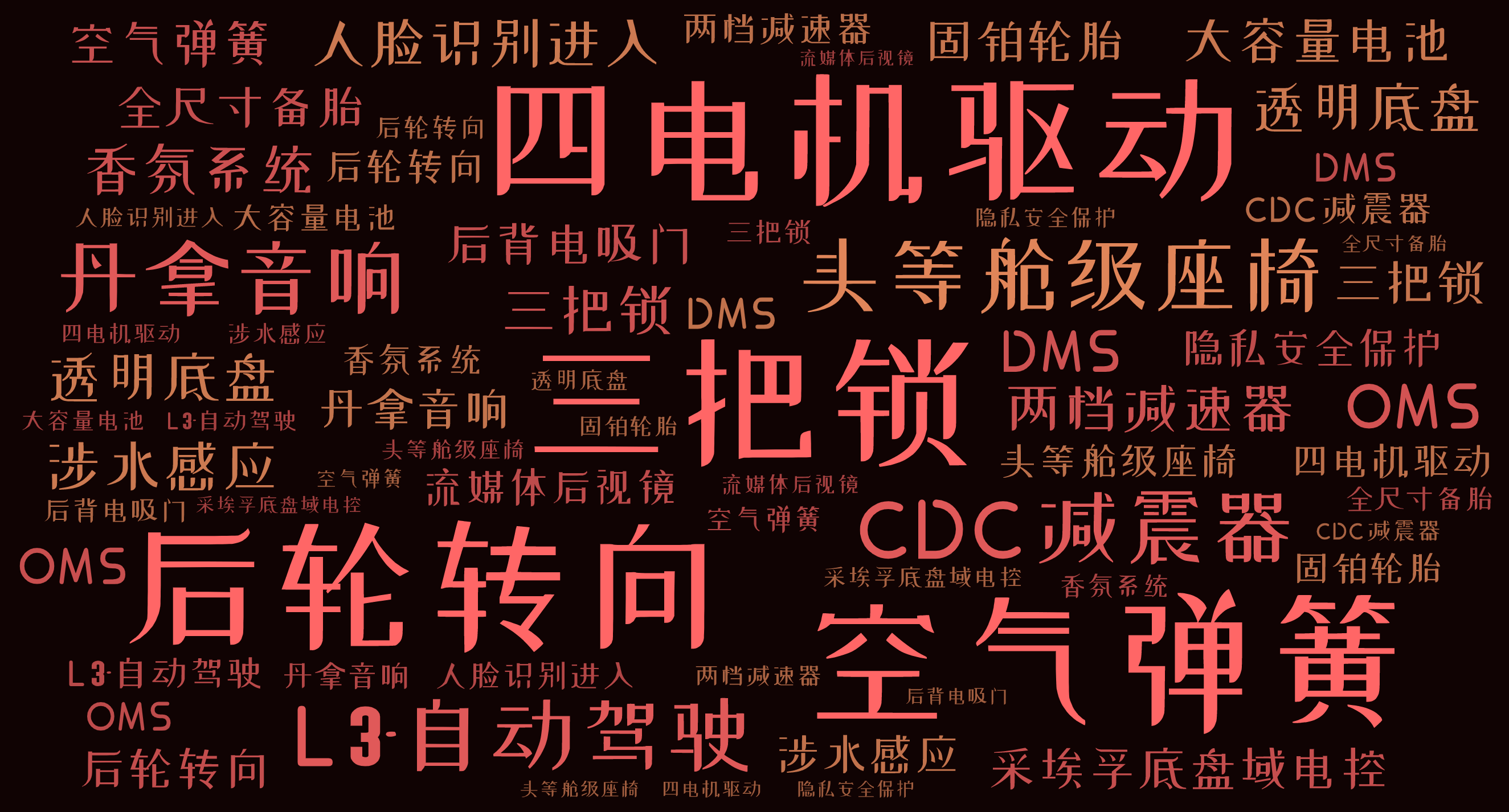 词云图,文字云图,三把锁,四电机驱动,空气弹簧,后轮转向,头等舱级座椅,L3-自动驾驶,丹拿音响,CDC减震器,人脸识别进入,两档减速器