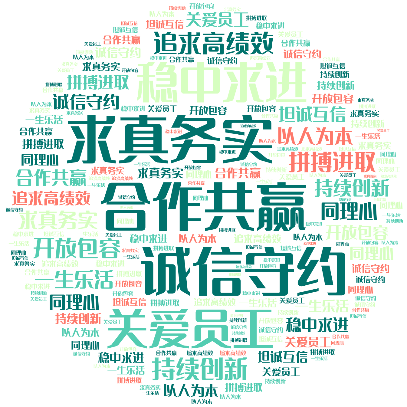 词云图,文字云图,合作共赢,求真务实,诚信守约,稳中求进,关爱员工,追求高绩效,持续创新,开放包容,拼搏进取,一生乐活