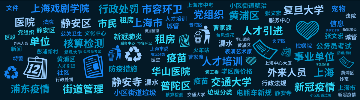 词云图,文字云图,:ticke't':,:put_litter_in_its_place:,:recycle:,:newspaper:,:calendar:,:purple_hear't':,上海市,静安区,交通大学,上海