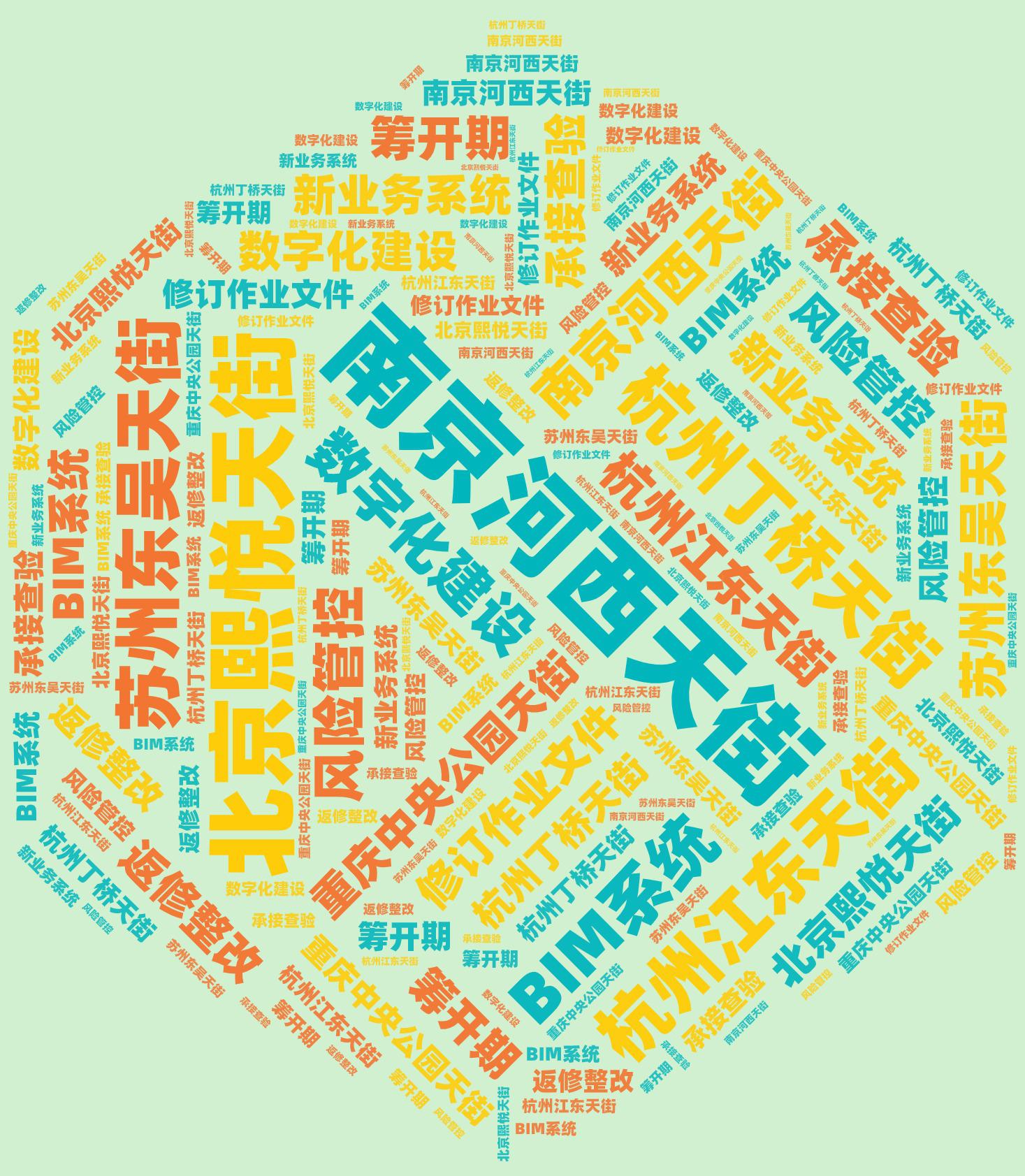 词云图,文字云图,南京河西天街,北京熙悦天街,杭州江东天街,苏州东吴天街,杭州丁桥天街,重庆中央公园天街,新业务系统,数字化建设,BIM系统,修订作业文件