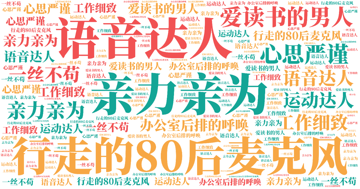 词云图,文字云图,亲力亲为,语音达人,行走的80后麦克风,爱读书的男人,心思严谨,工作细致,一丝不苟,运动达人,办公室后排的呼唤