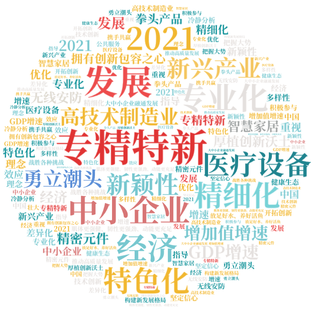 词云图,文字云图,专精特新,发展,中小企业,经济,2021,专业化,精细化,特色化,新颖性,新兴产业