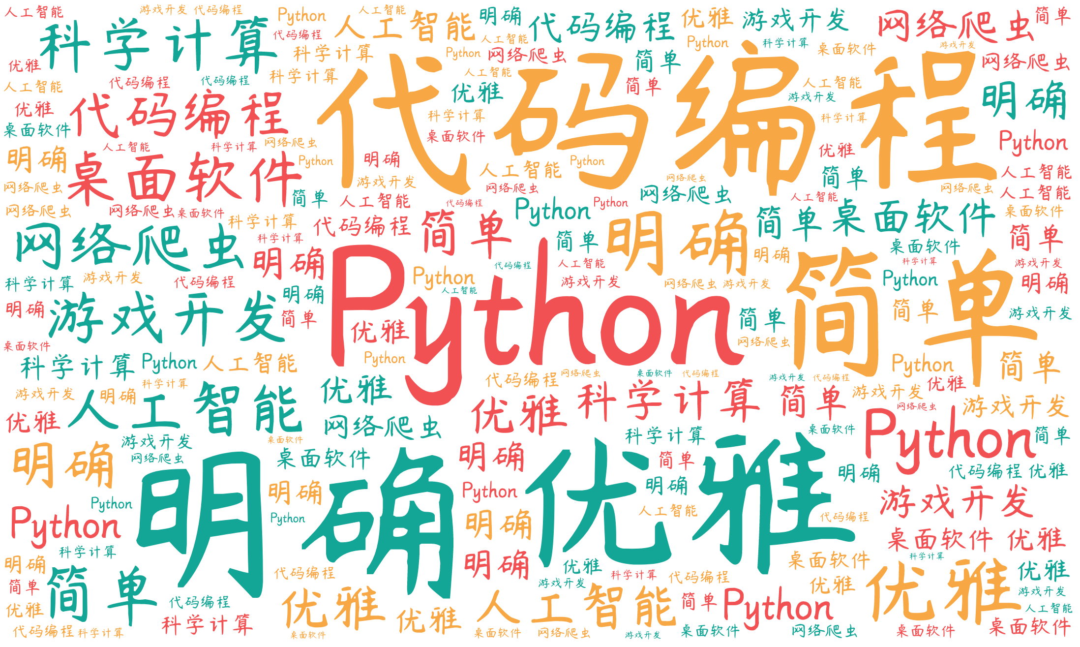 词云图,文字云图,Python,代码编程,优雅,明确,简单,人工智能,科学计算,桌面软件,网络爬虫,游戏开发