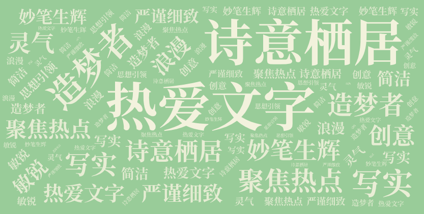 词云图,文字云图,热爱文字,诗意栖居,造梦者,聚焦热点,写实,妙笔生辉,严谨细致,浪漫,灵气,敏锐