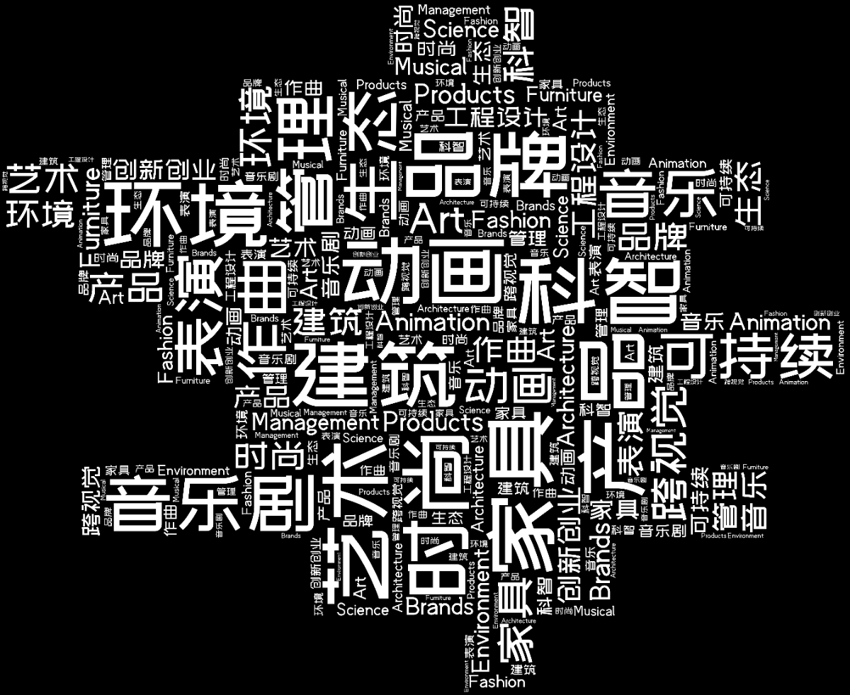 词云图,文字云图,动画,产品,家具,品牌,建筑,环境,时尚,科智,艺术,音乐剧