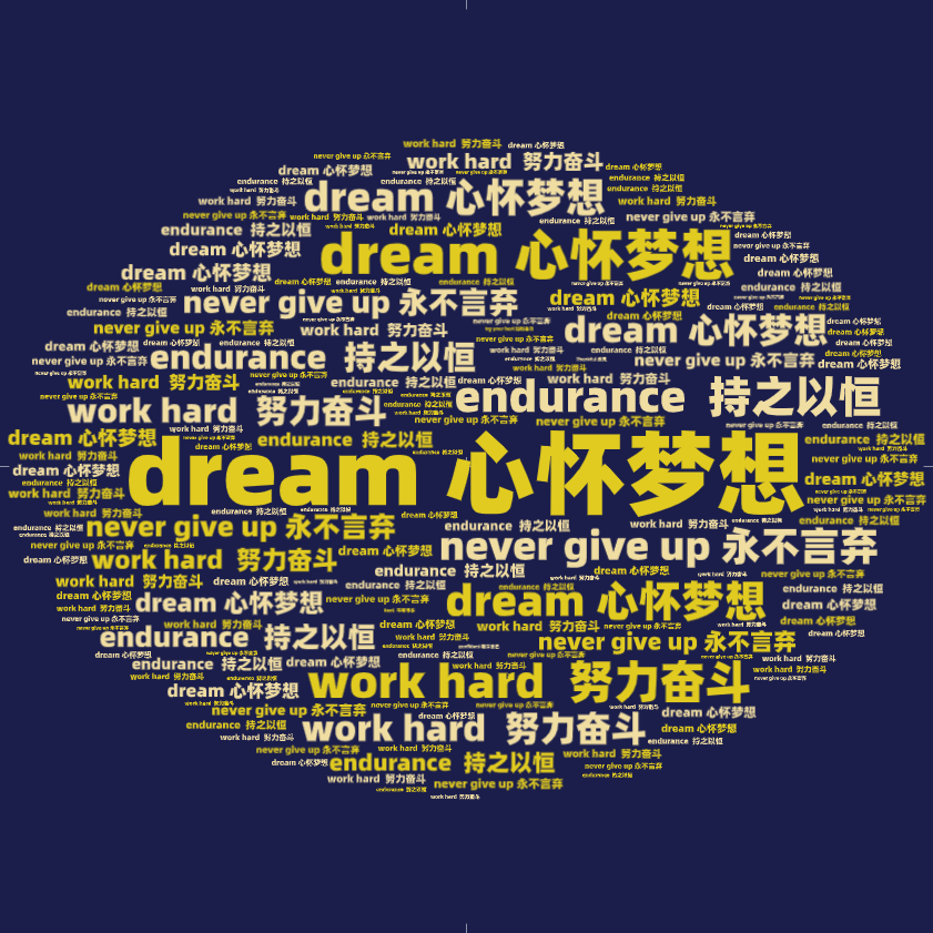 词云图,文字云图,dream 心怀梦想,Thankful 感恩,Root  不忘根本, work hard  努力奋斗 ,try your best 竭尽全力, never give up 永不言弃,confident 相信自己 ,endurance  持之以恒