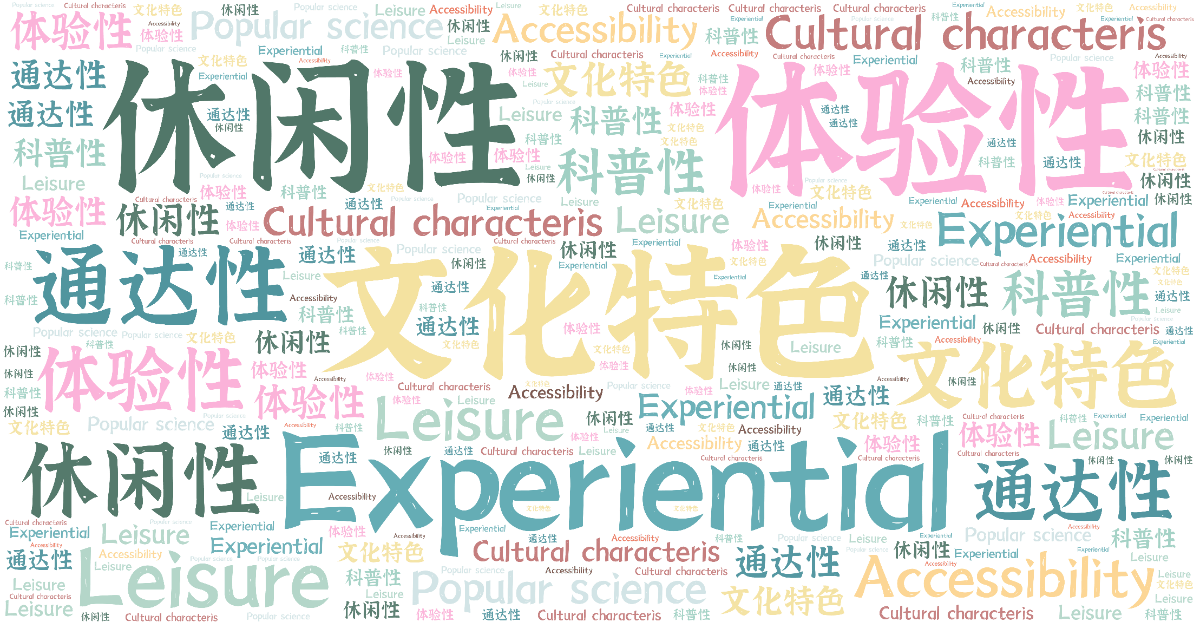 词云图,文字云图,文化特色,体验性,Experiential,休闲性,Leisure,通达性,Accessibility,Cultural characteris,科普性,Popular science