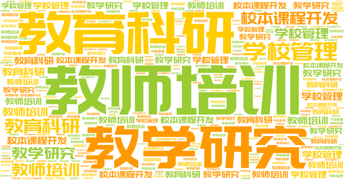 词云图,文字云图,教师培训,教育科研,教学研究,学校管理,校本课程开发