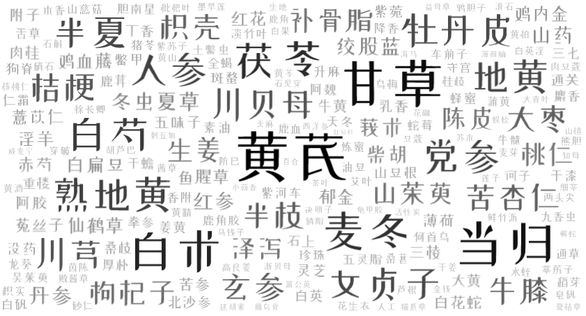 词云图,文字云图,黄芪,甘草,当归,白术,茯苓,麦冬,白芍,熟地黄,人参,党参