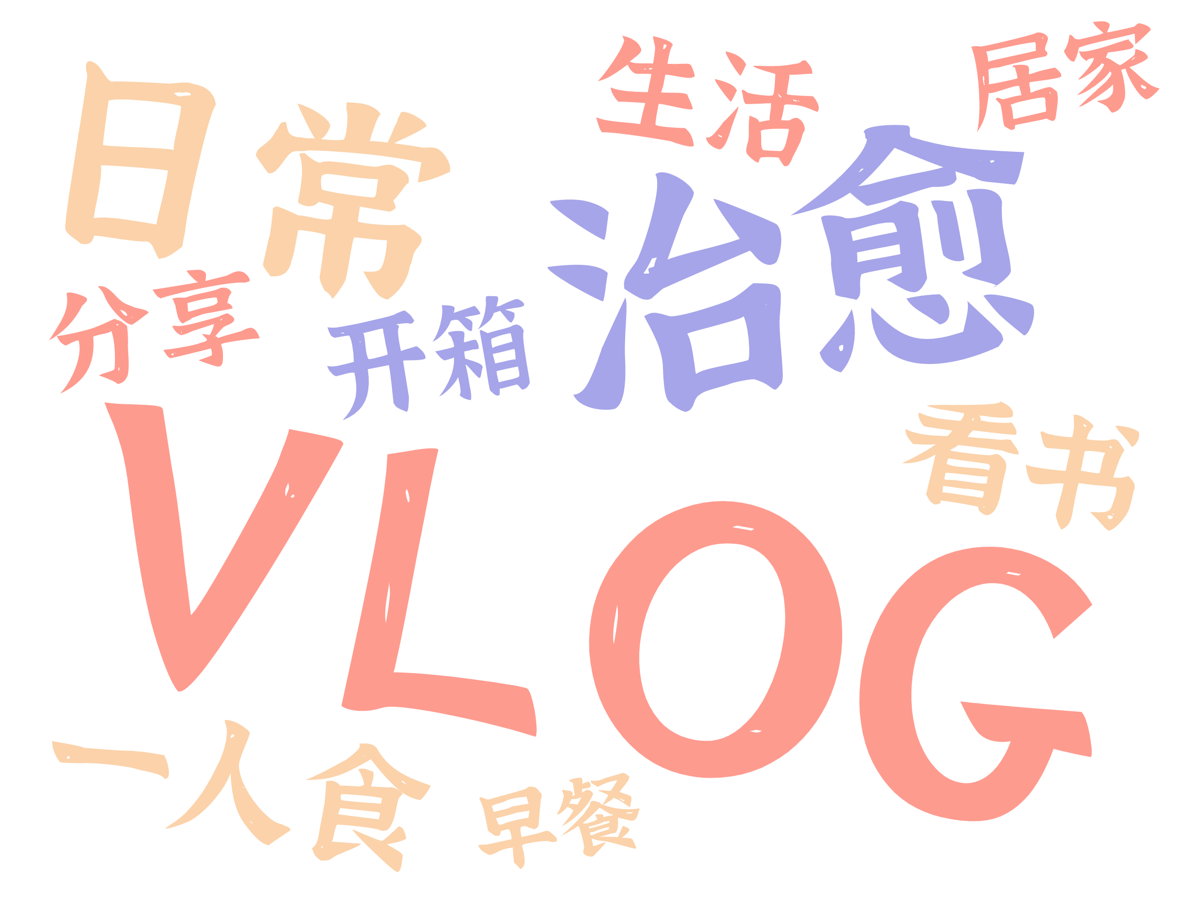 词云图,文字云图,VLOG,治愈,日常,一人食,看书,生活,开箱,分享,居家,早餐