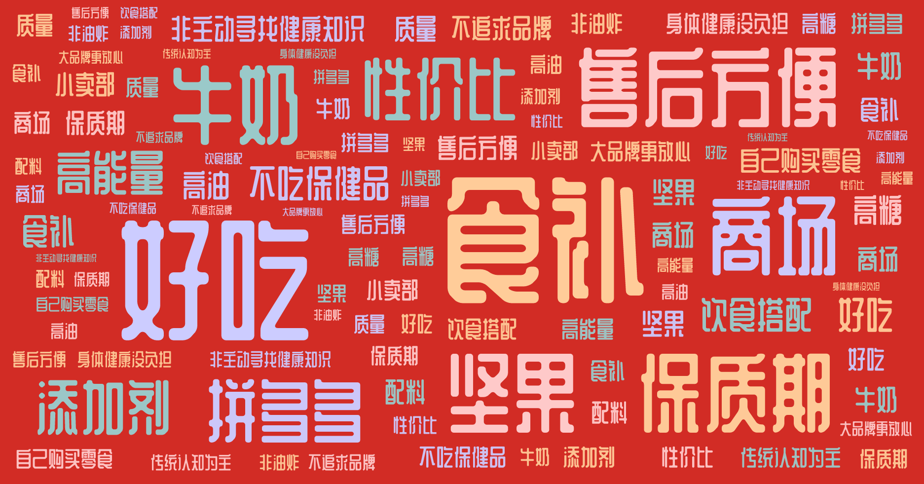 词云图,文字云图,食补,好吃,售后方便,牛奶,保质期,商场,坚果,拼多多,性价比,添加剂
