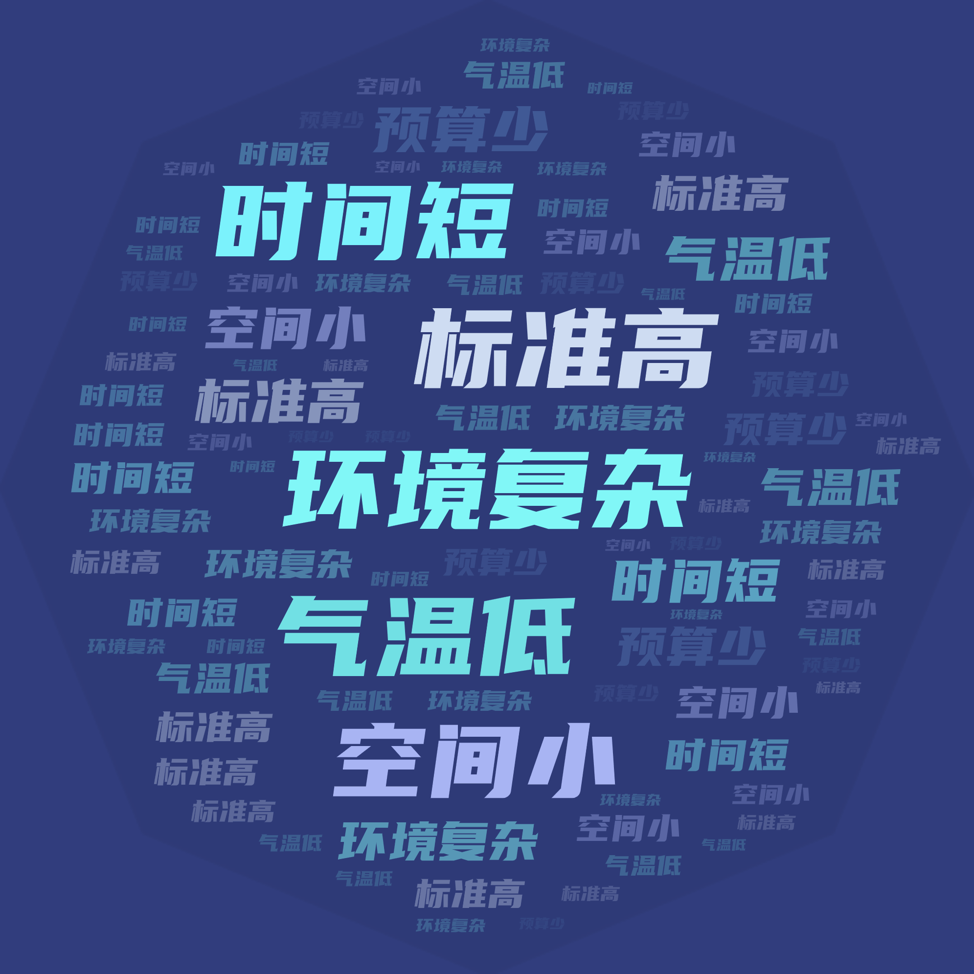 词云图,文字云图,环境复杂,标准高,气温低,时间短,空间小,预算少