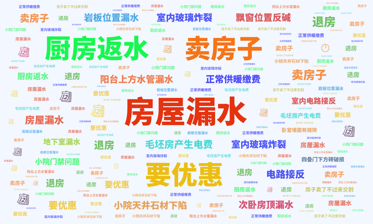 词云图,文字云图,房屋漏水,卖房子,要优惠,厨房返水,毛坯房产生电费,电路接反,飘窗位置反碱,退房,正常供暖缴费,小院天井石材下陷