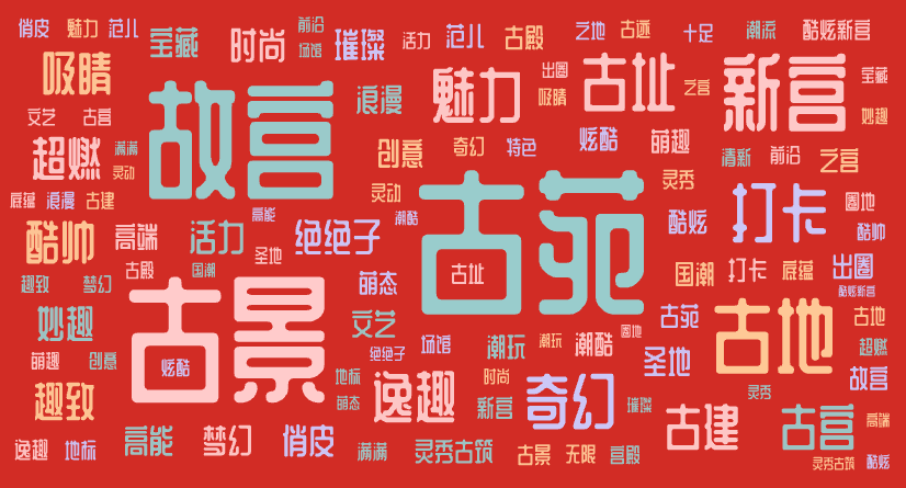 词云图,文字云图,古苑,古景,故宫,新宫,古地,打卡,古址,奇幻,魅力,逸趣